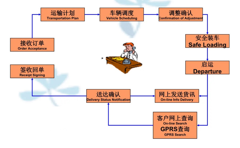 苏州到高州搬家公司-苏州到高州长途搬家公司